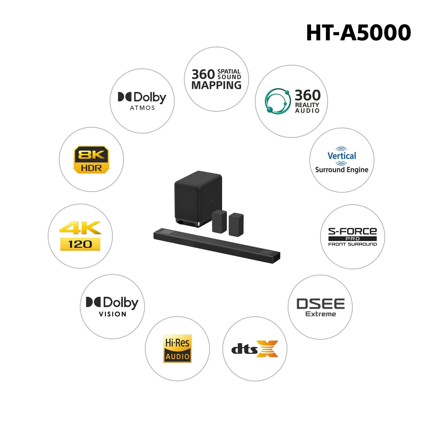 Certified Refurbished - Sony HT-A5000 5.1.2Ch Dolby Atmos Sound Bar