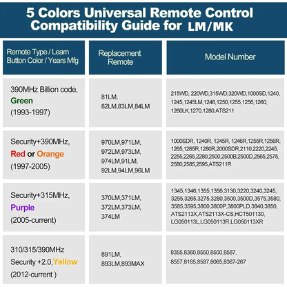 2 for Chamberlain Liftmaster Garage Door Opener Remote 893LM 953EV-P2 Learn