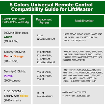 2 for Chamberlain Liftmaster Garage Door Opener Remote 893LM 953EV-P2 Learn